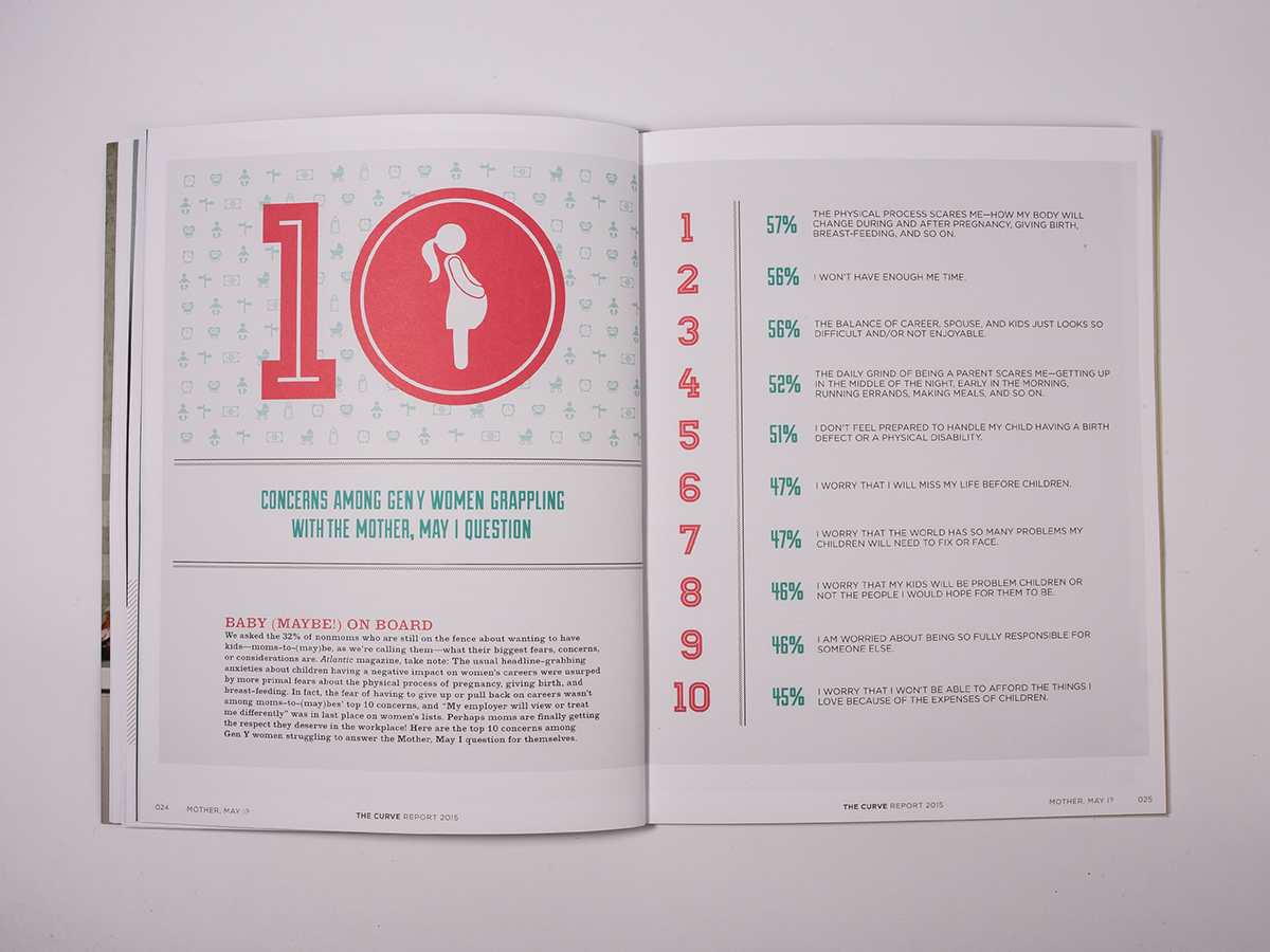 Adobe Portfolio TheCurve NBCUniversal AmericanWoman infographics handmade CIA