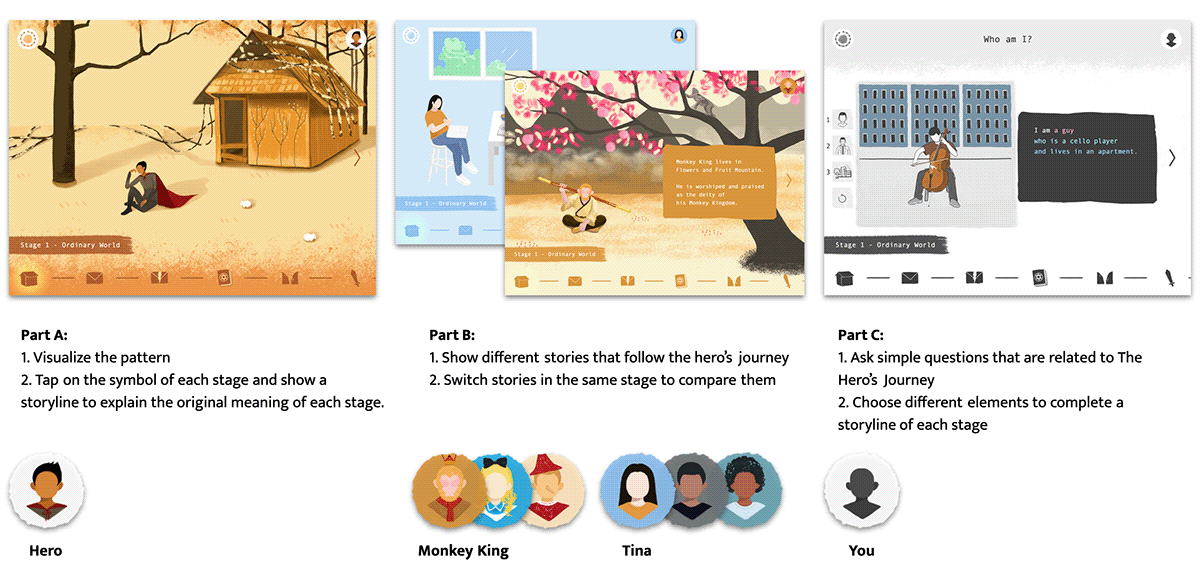 hero's journey Interactive story app UI ux