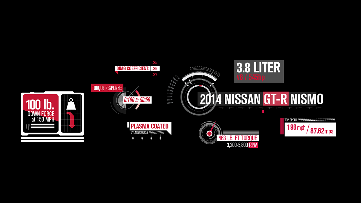 Nissan GTR nismo nürburgring tech