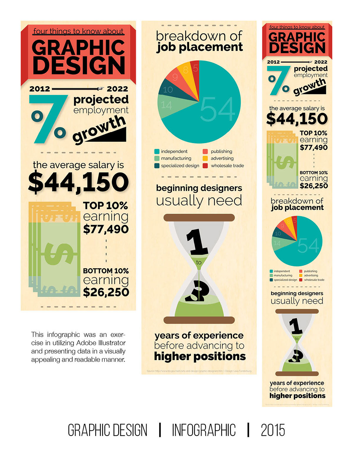 Graphic Design Career infographic on Behance