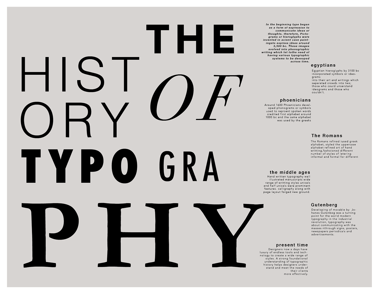 History Of Typography: typographic chart on Behance