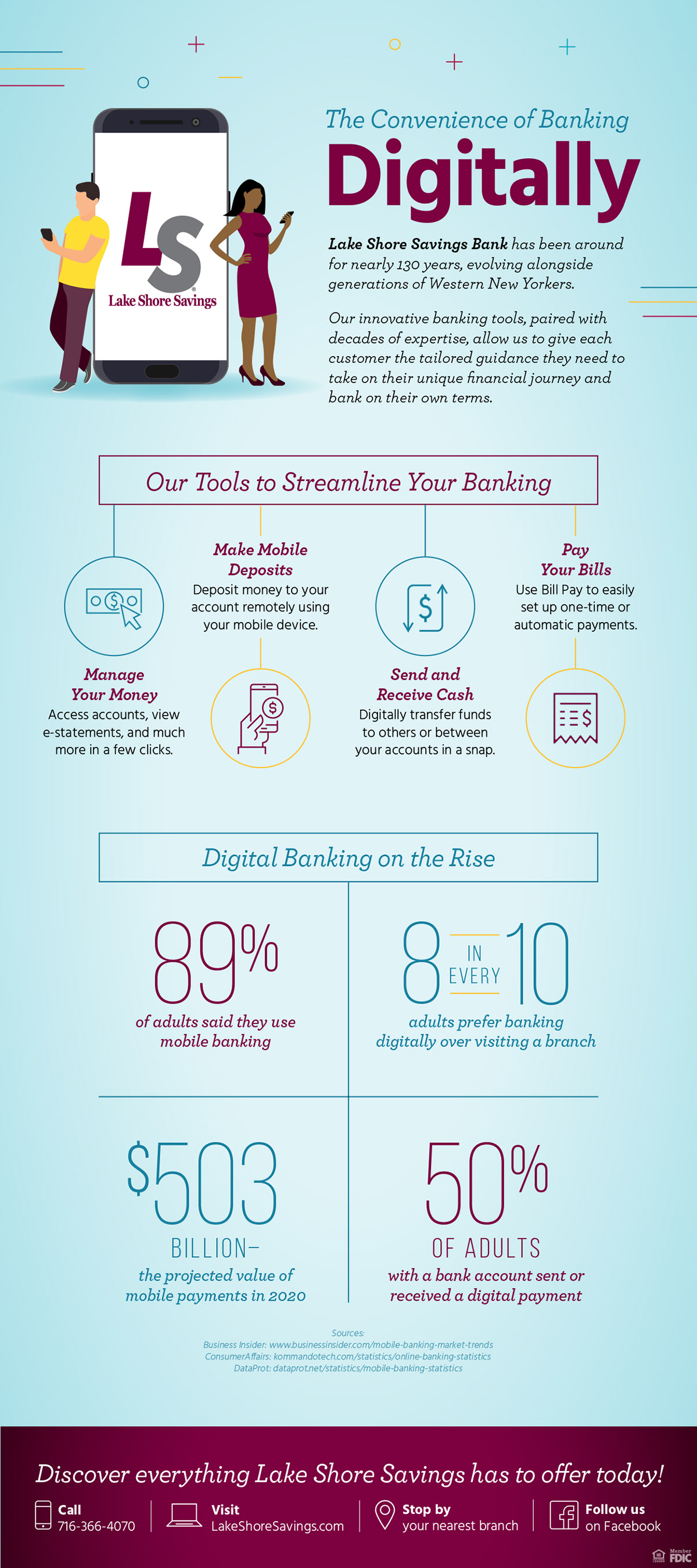 art direction  banking Content Marketing finance graphic design  infographic