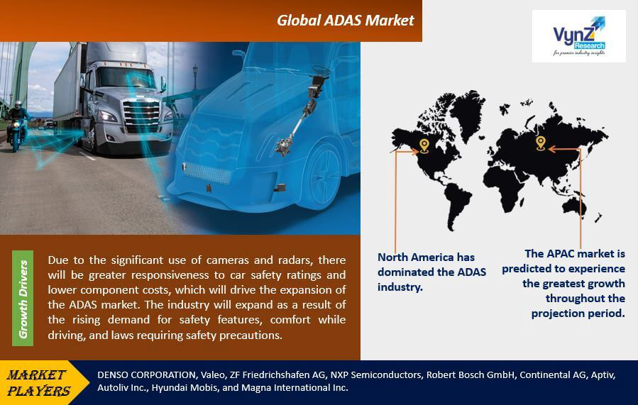 ADAS Market ADAS Market Report