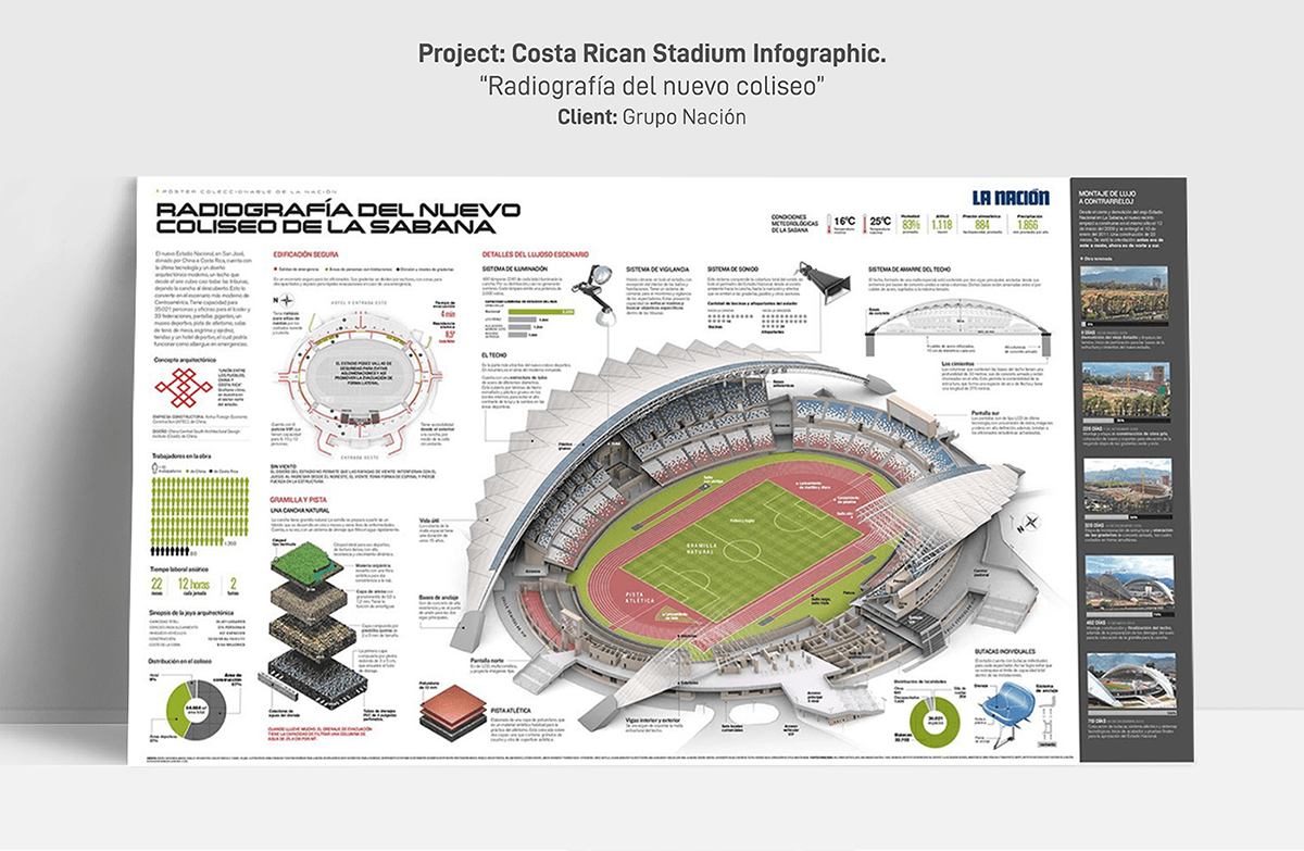 3D Futbol infograpic Estadio Nacional de Costa Rica estadio nacional la nacion Ronald Paniagua Vega