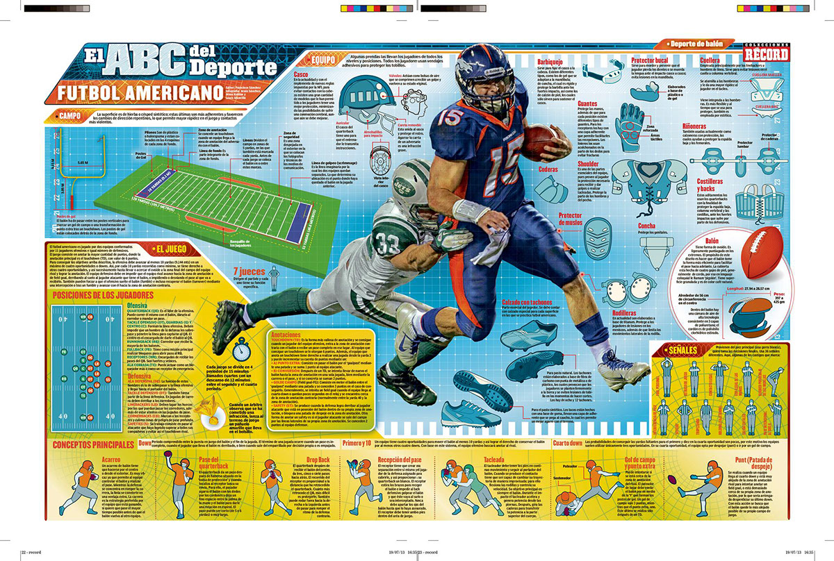 ABC  sports  athletes  nfl  american football football  basics   infographic  infochart newspaper