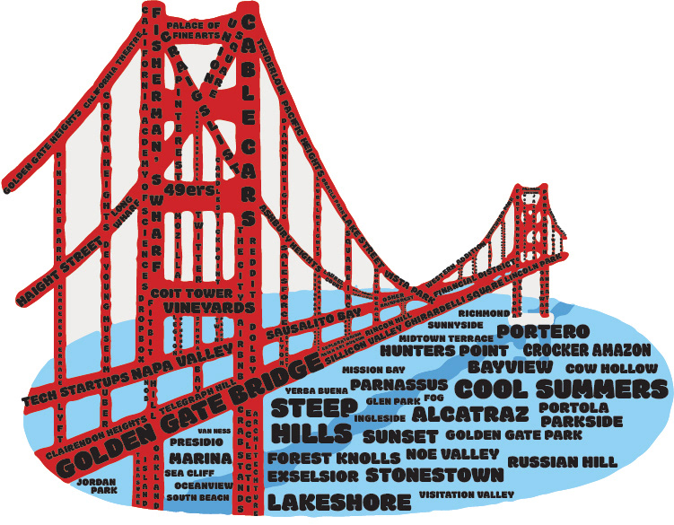 Golden Gate Bridge word cloud with background vector image still present.