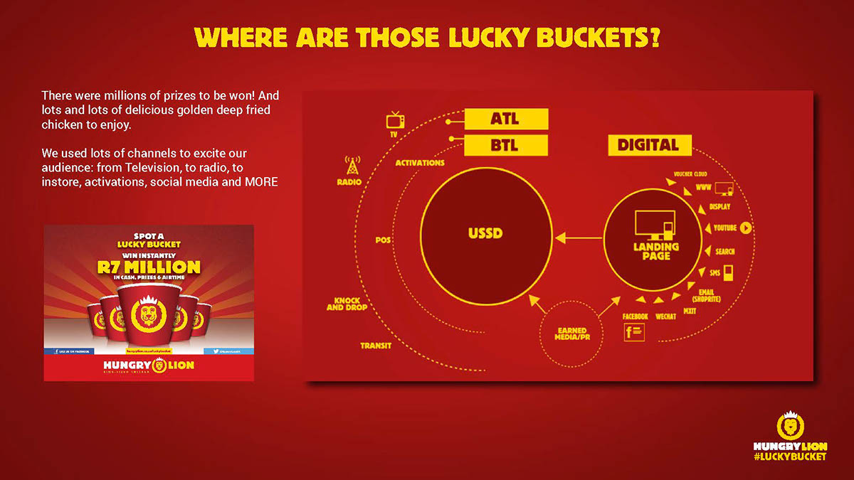 lucky bucket campaign multi media campaign
