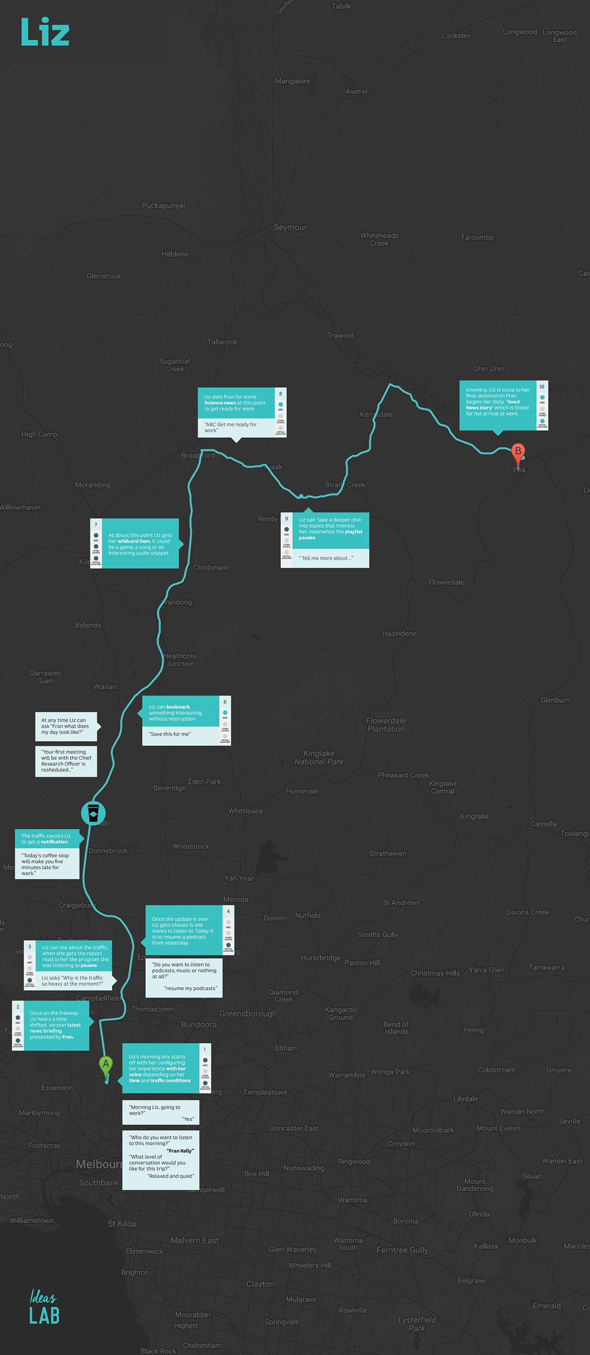 cui conversation bots ai Cars connected IoT