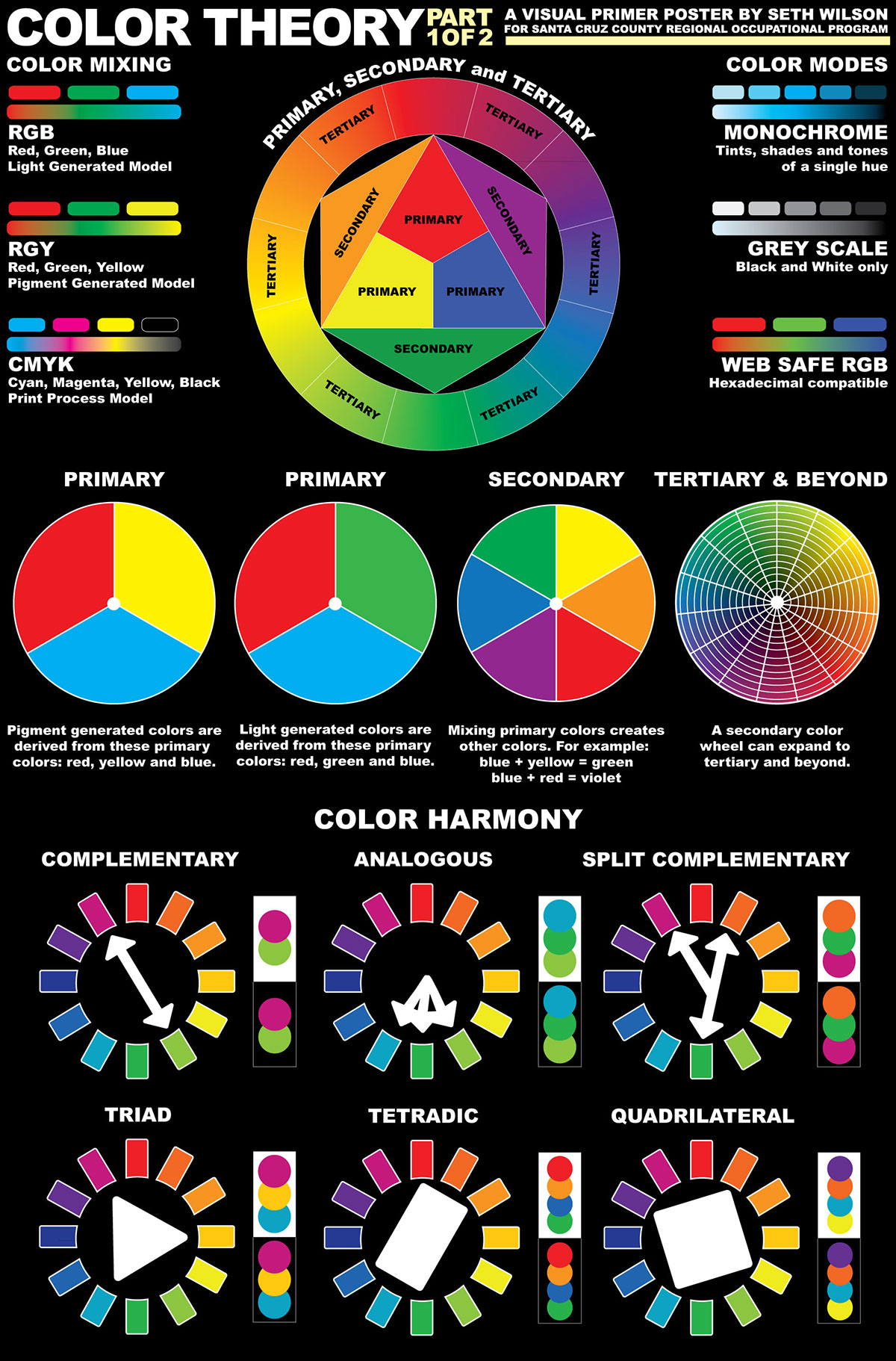 Education poster Poster Design color theory