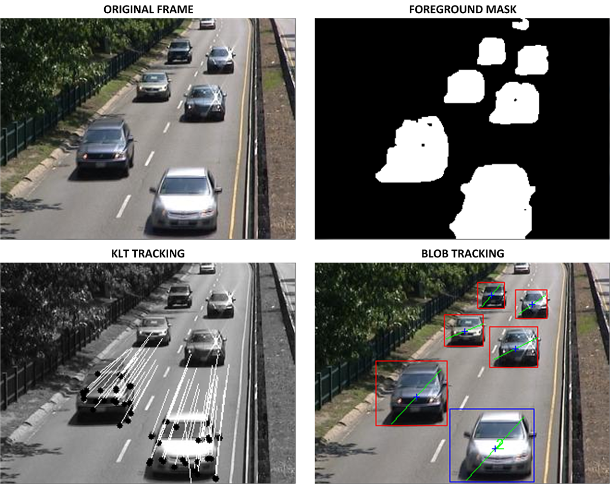 opencv computer vision vehicle detection vehicle tracking vehicle counting image processing