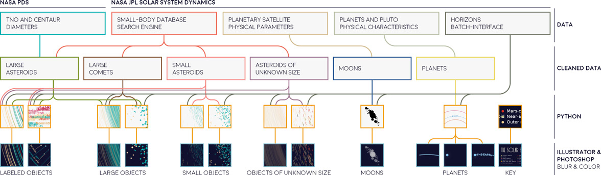 Adobe Portfolio map cartography astronomy Space  information dataviz Data infographic science visualization