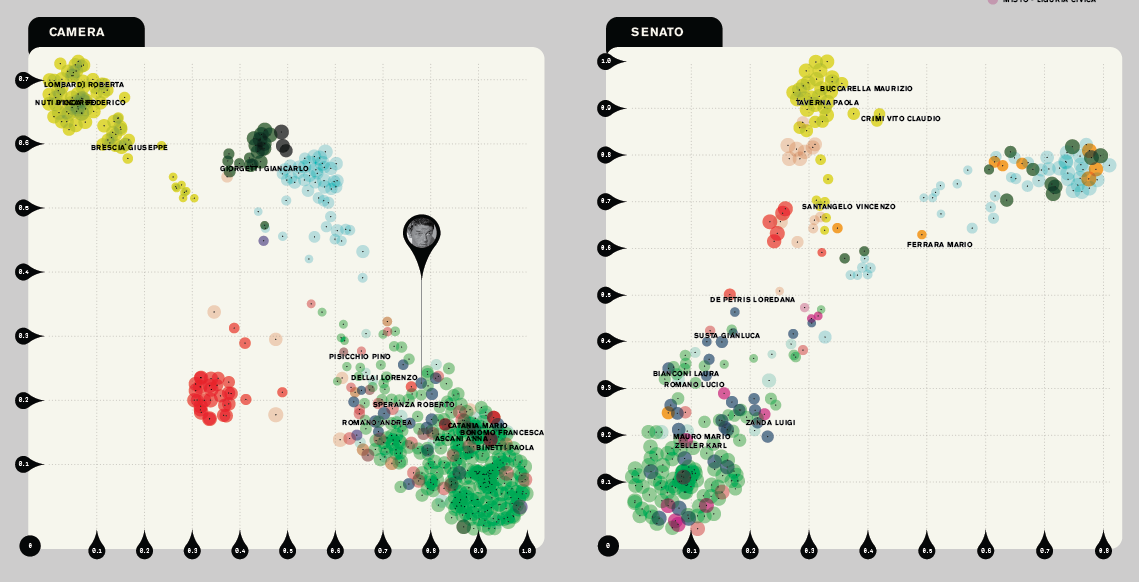 Wired wired italia parlamento Data infographic data visualization journalismdta journalism information design politics Italy
