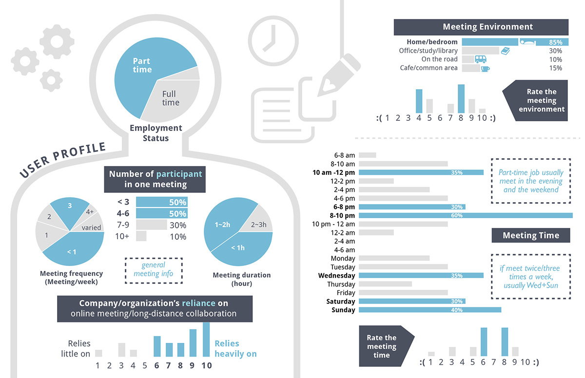 infographic poster Data survey interview Insight