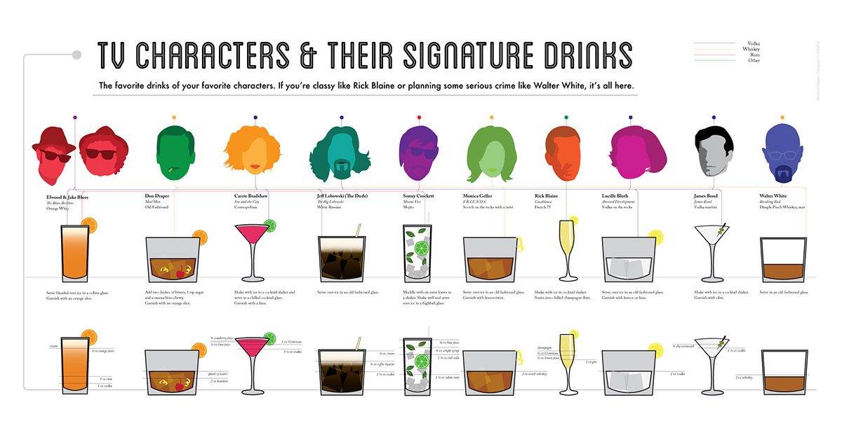 infographics Charts drinking characters Movies television poster cards cardgames recipes cocktails party portfolio