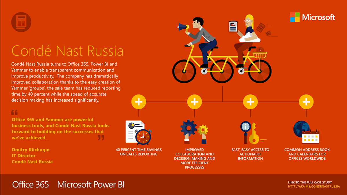 infographic icons Microsoft vector