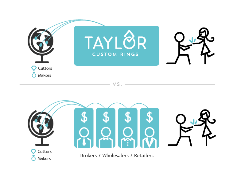Taylor custom rings ring Icon karissa phelps infographic