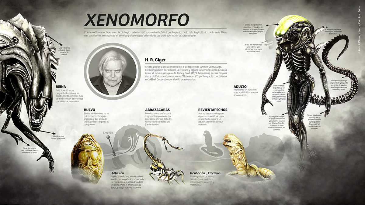 xenomorfo Giger extraterreste infografia pelicula Ciencia ficción