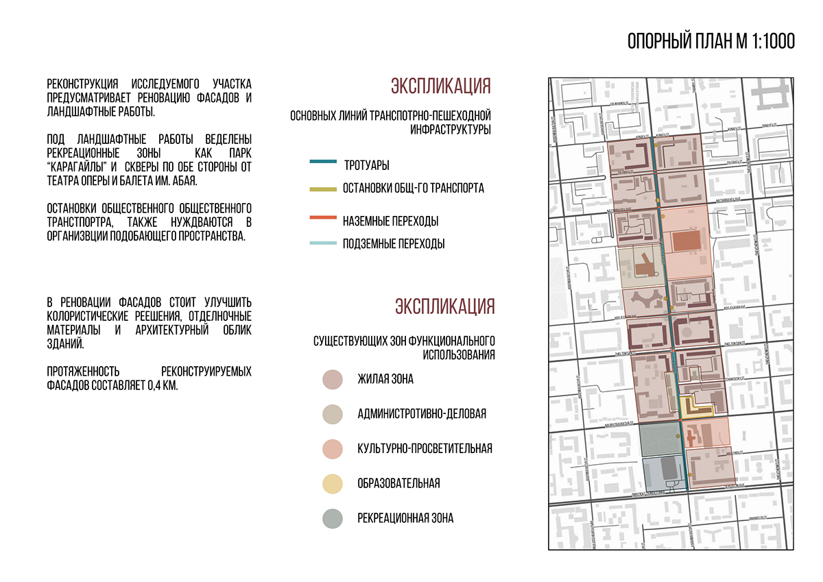 presentation urbananalysis   графический дизайн подача