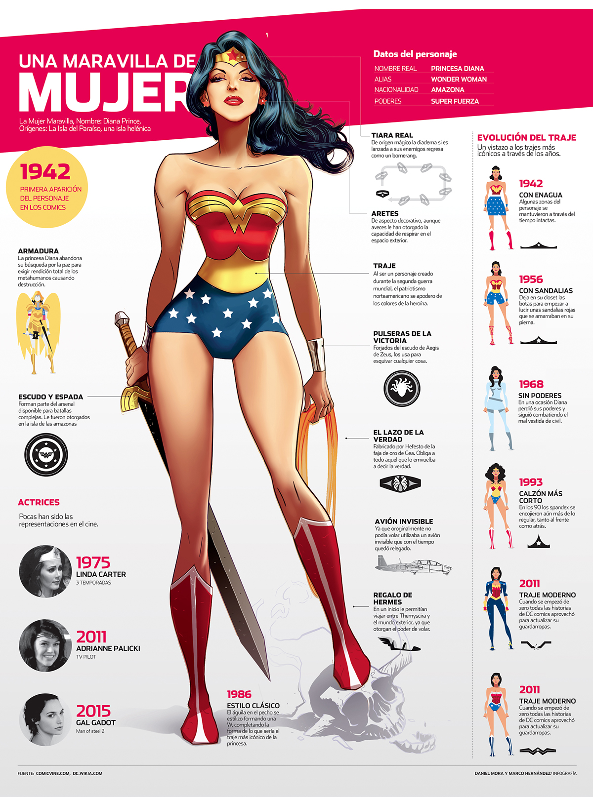 wonderwoman comic girl Armor infographic