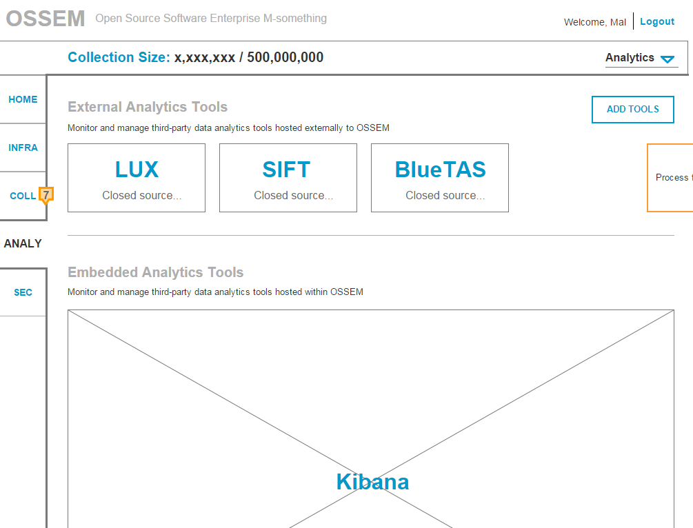 twitter visualization dashboard Lux sift kibana