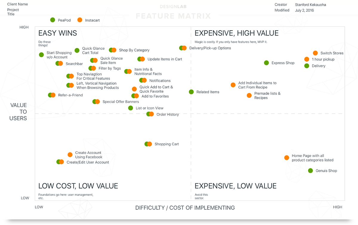 UI,ux,emcommerce,branding ,visual design,interaction