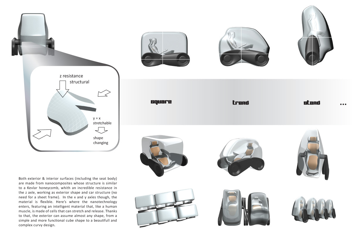 automotive   design car future nanotechnology interior motives