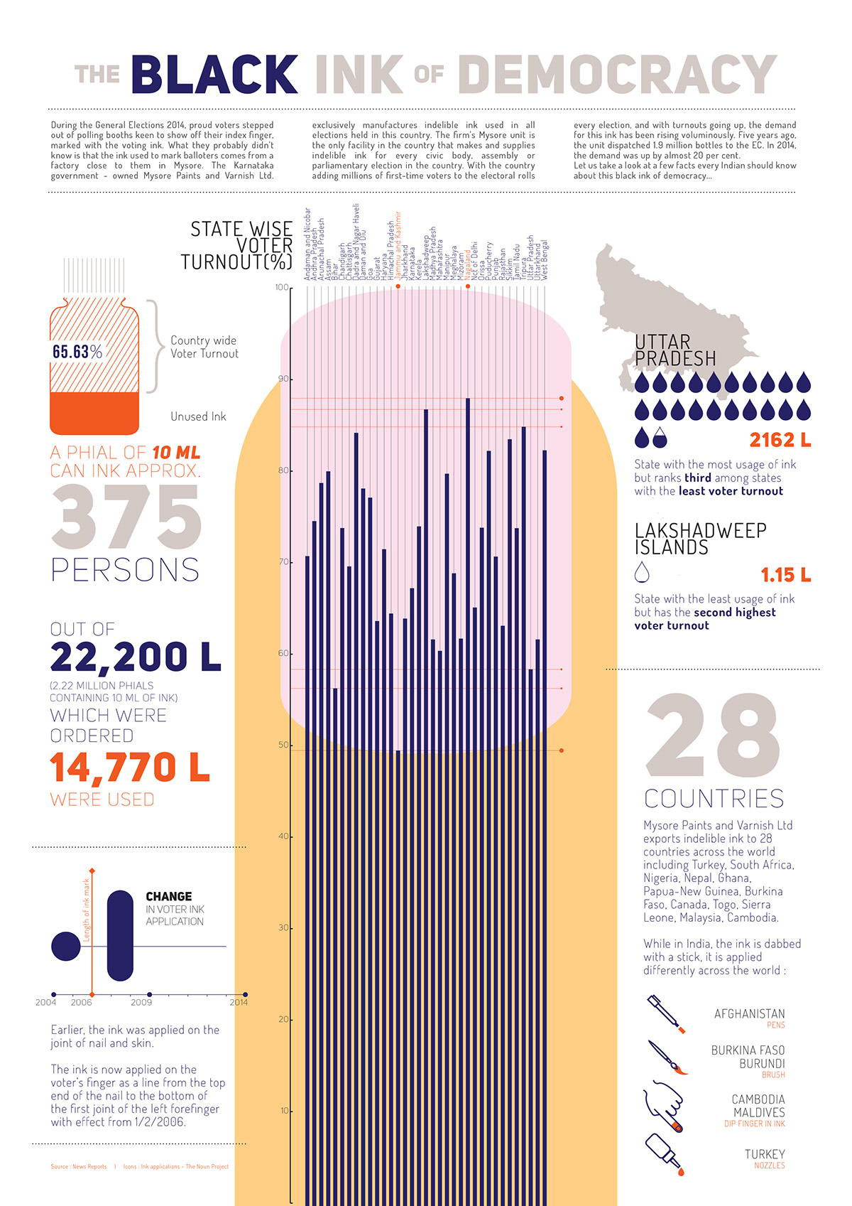 information design General Elections 2014 data visualisation
