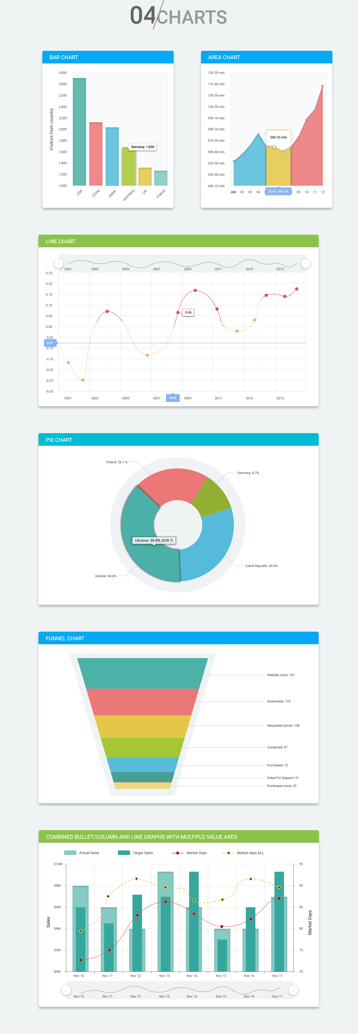 ui kit bootstrap dashboards ui features form elements tables free psd