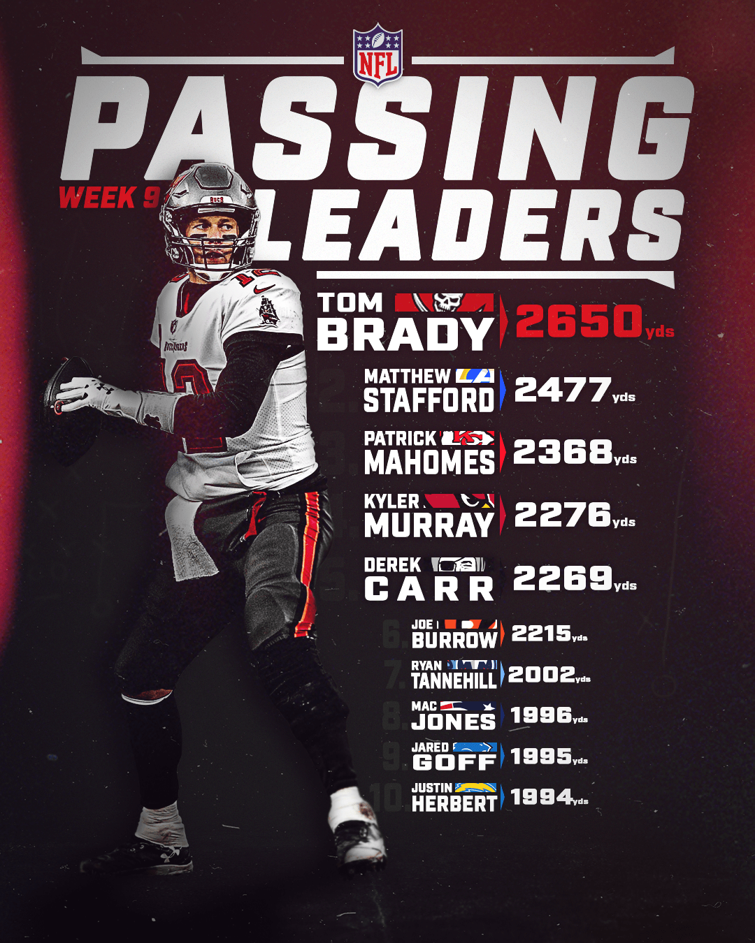football graphic nfl passing stats