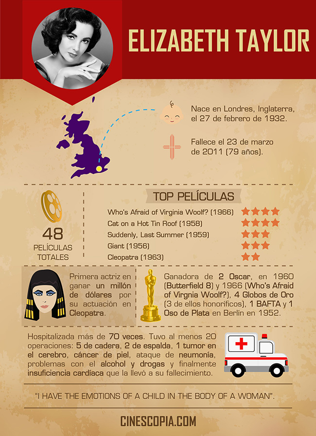 design infografia infographic info Movies leyend cine actor hollywood movie star diseño