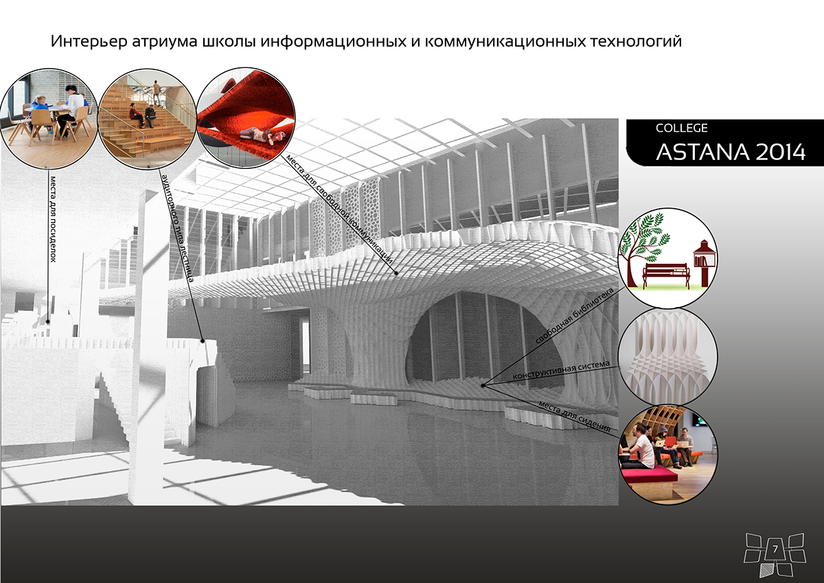 concept of atrium space in Astana