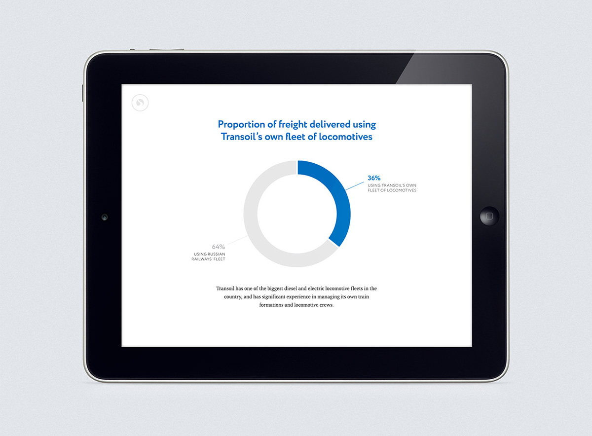 ANNUAL report brochure transoil