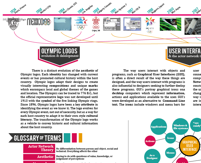 infographic  Olympic Logos  history  graphic design  evolution  Actor Network timeline