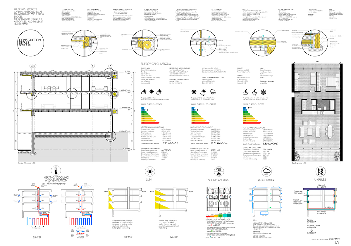 isover Competition Architecture Competion student