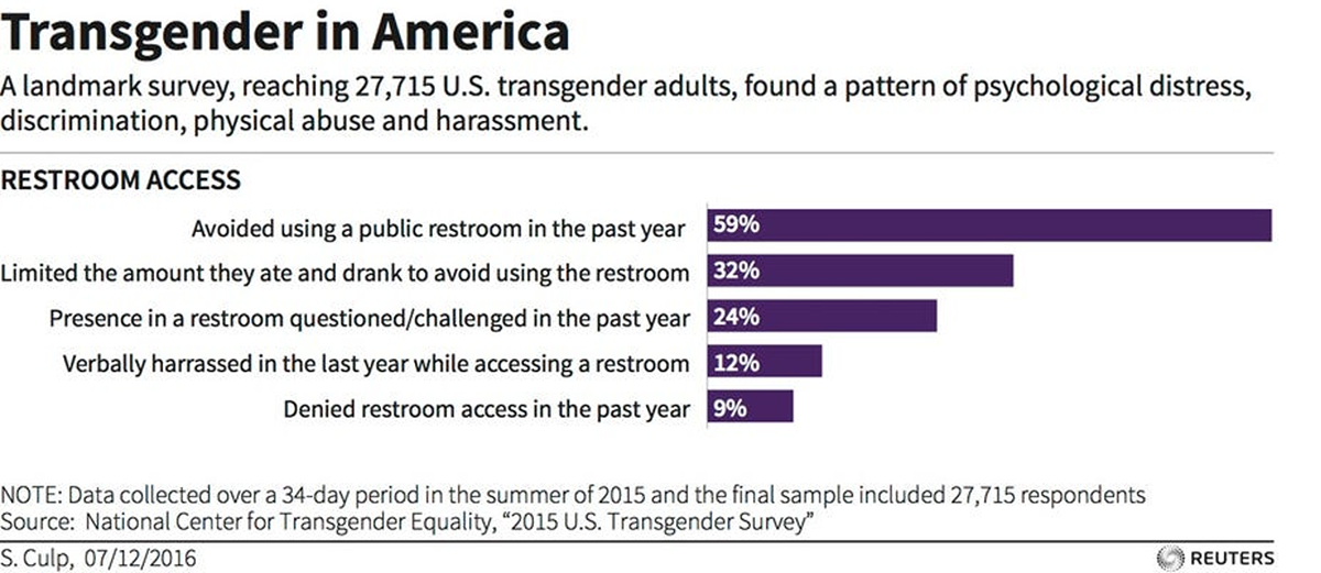 all-gender bathroom Inclusive lgbtqia+ Signage