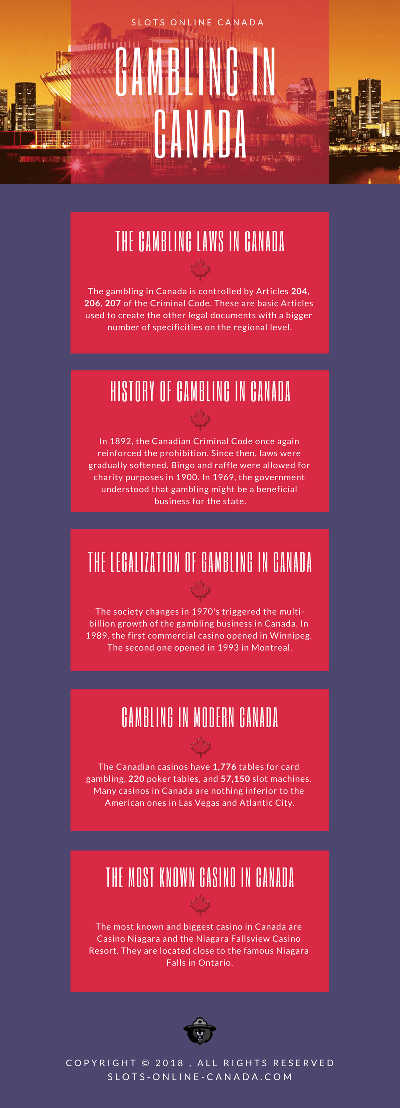 casino gambling Canada Games Slots history LAWS