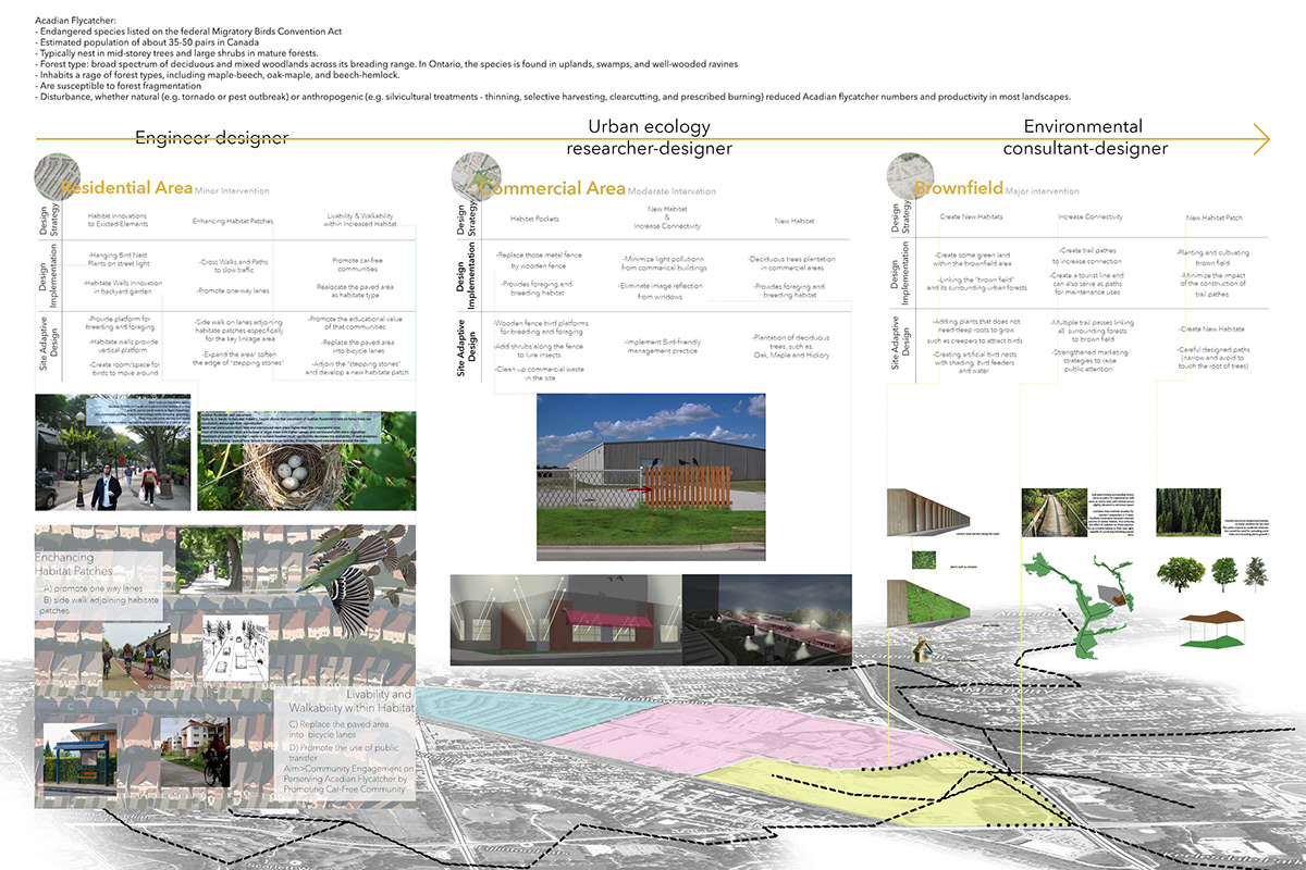 architectural design ecological design ecological architectrue Student work