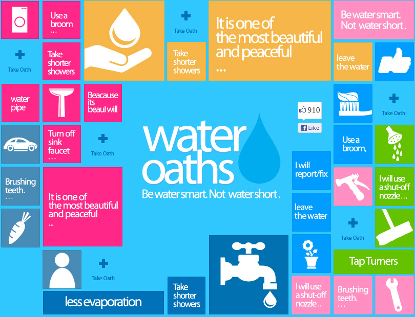 Nestle' Pure Life Water Oaths web application