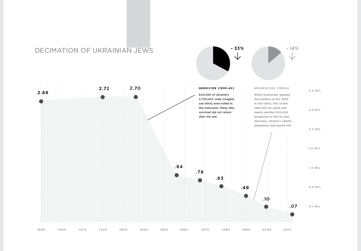 infographics information mapping ukraine maps