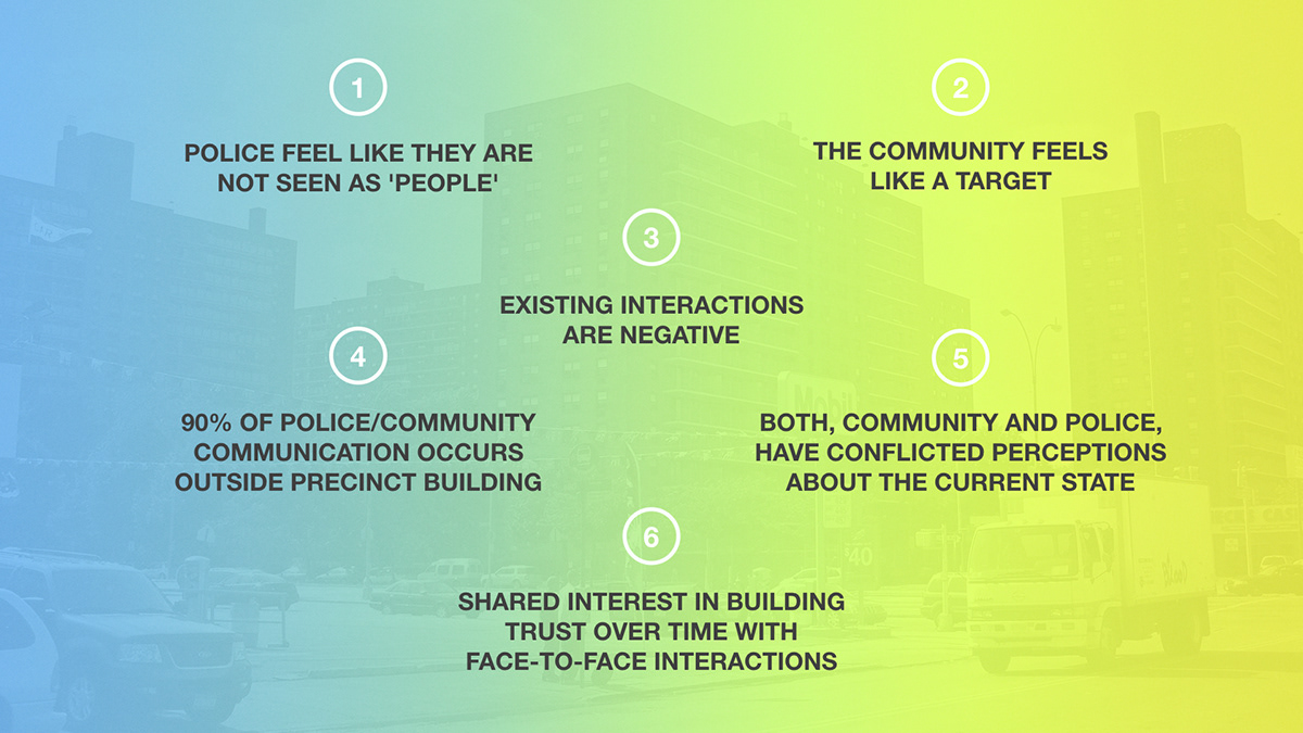 Adobe Portfolio Community Engagement participatory design social impact design thinking Design for Good social impact design