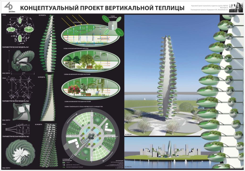 дизайн verticalfarming publicbuilding agriculturalurbanism agrourban architectureofthefuture future