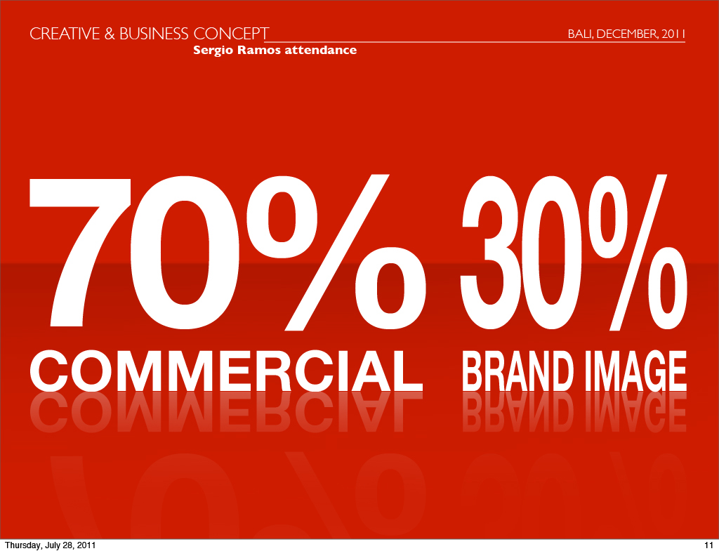 Brand Commomunication brand campaign Brand Event Activity Marketing Buzz Consumer Product Endorsement