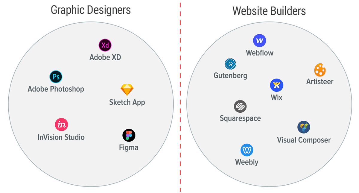 Web Design  website builder site builder site designer