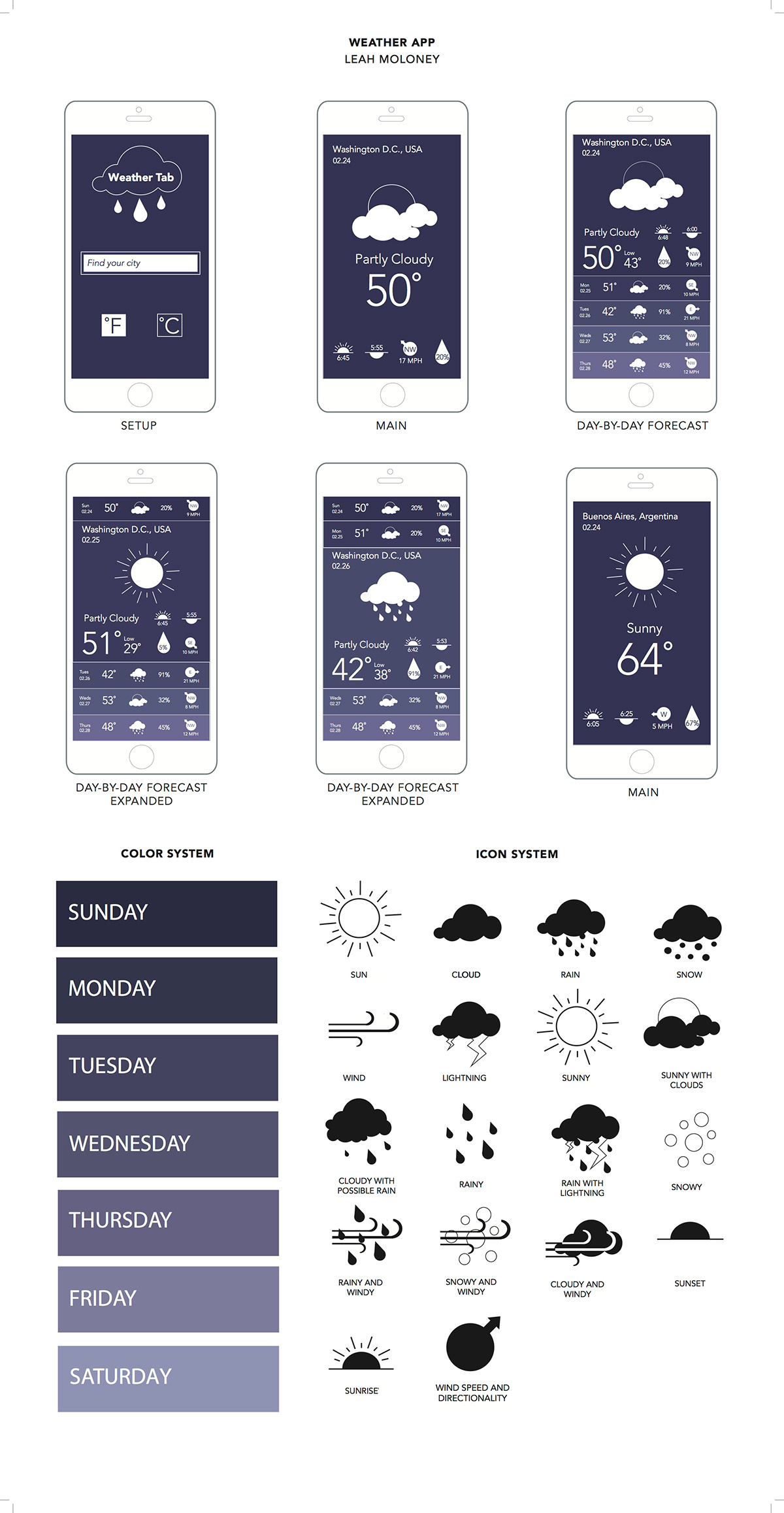 weather app iphone app wireframe icons wireframe design Phone App