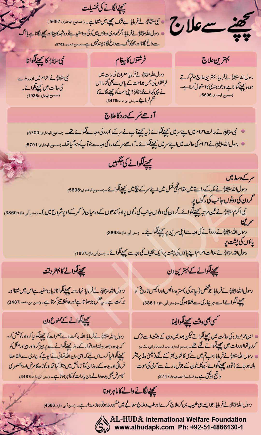 Islamic Poster  Cupping  Curing thorugh sunnah  prophet mohammad islam Ahadith alhuda islamabad Pakistan cherry flowers Migräne