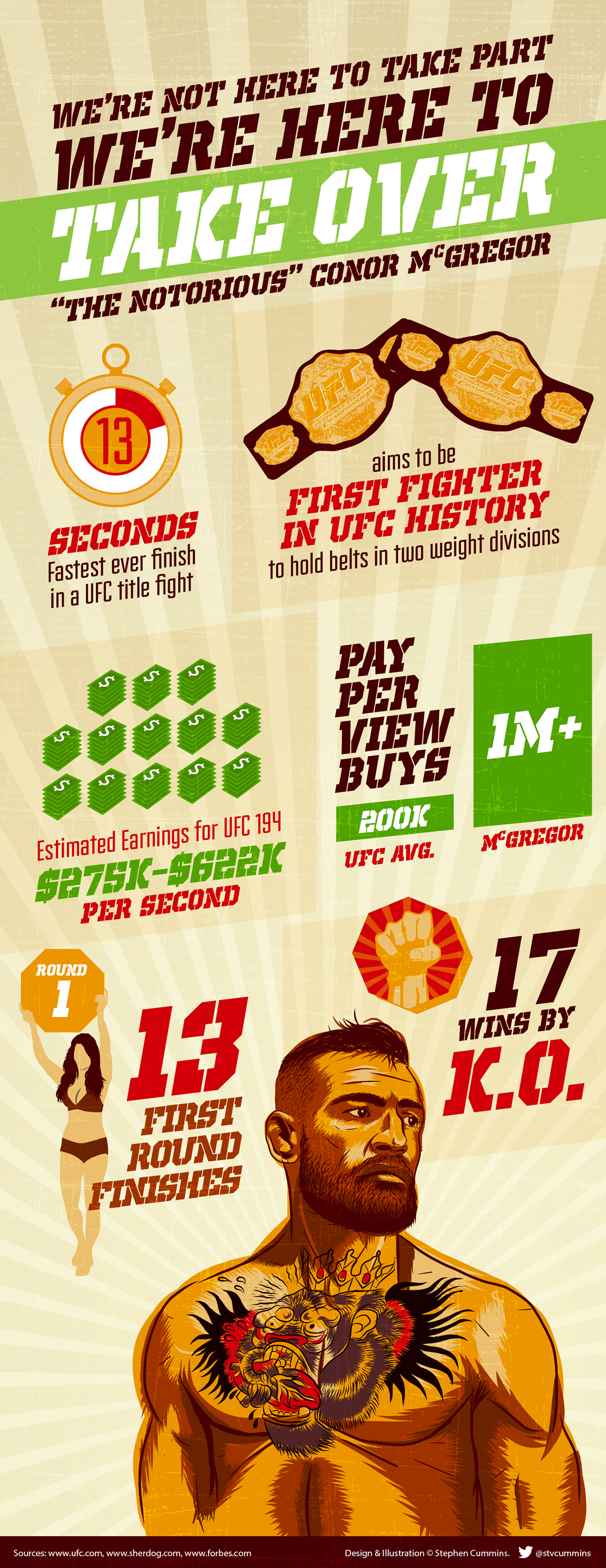 infographic portrait sports UFC