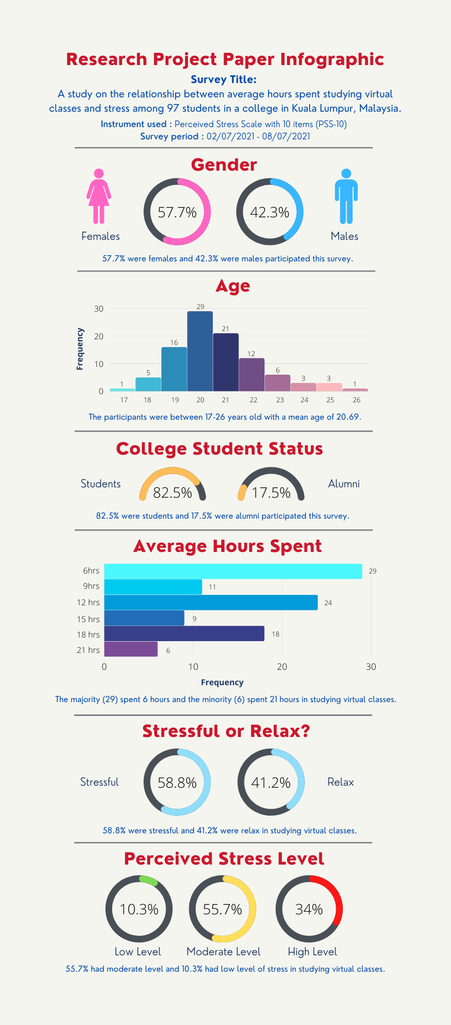 Research Project Paper Survey Chart Result Infographic