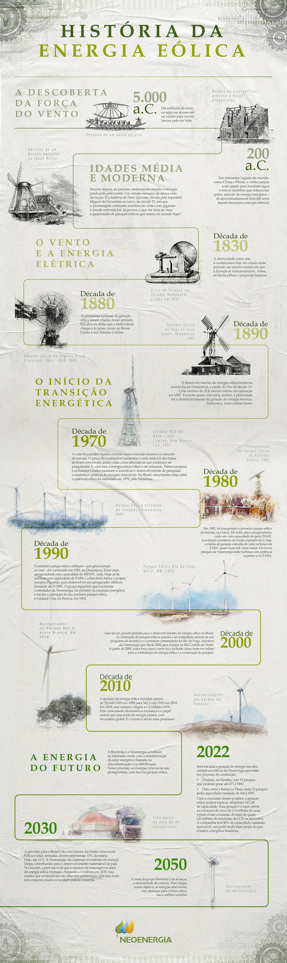 energia eolica energy historia history infográfico infographic linha do tempo renovável timeline Wind Energy