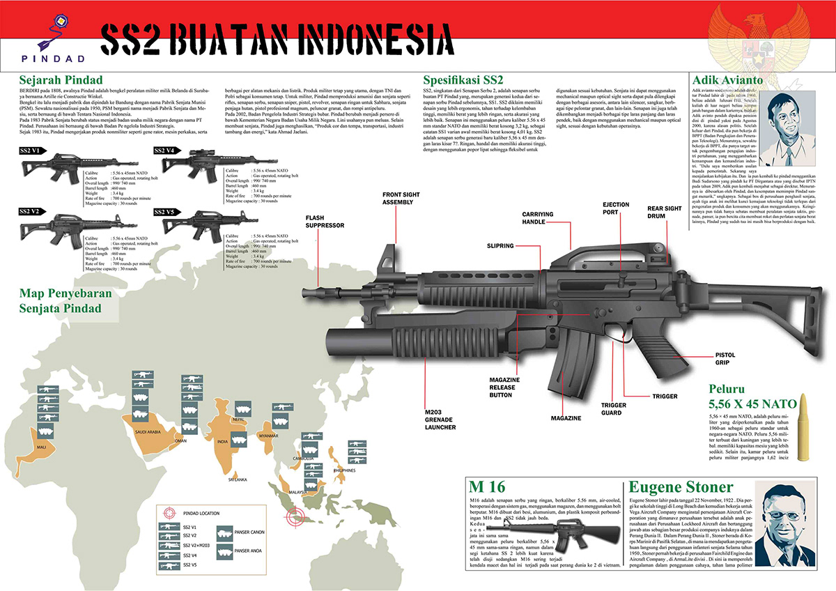 infographic rifle ss2 pindad millitary