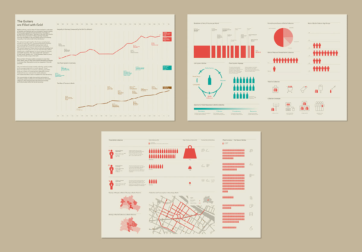 information graphics berlin bottle refund germany infographics inequality